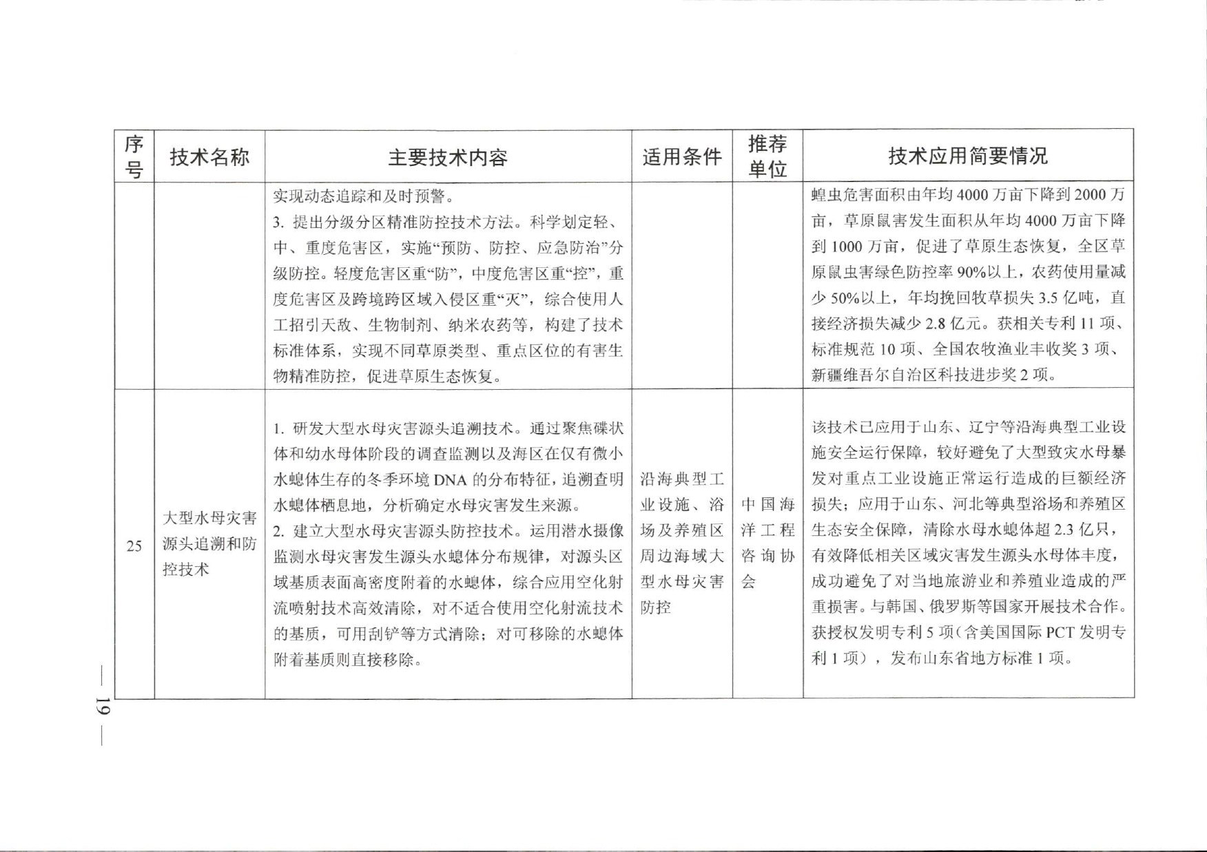 名录原文第17页