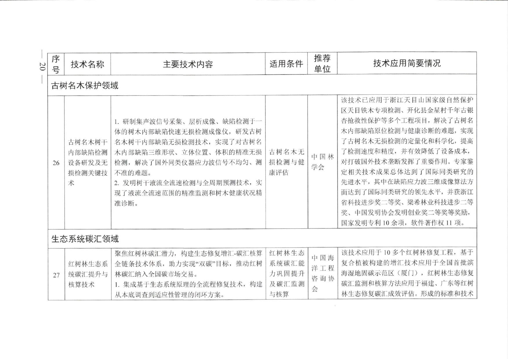 名录原文第18页