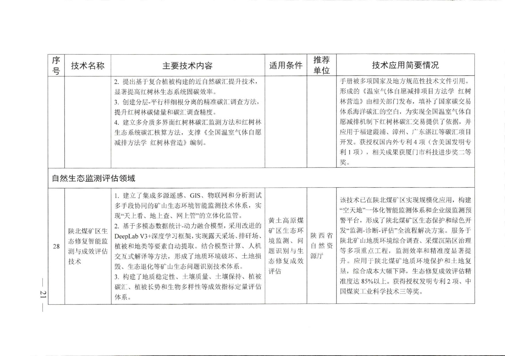 名录原文第19页