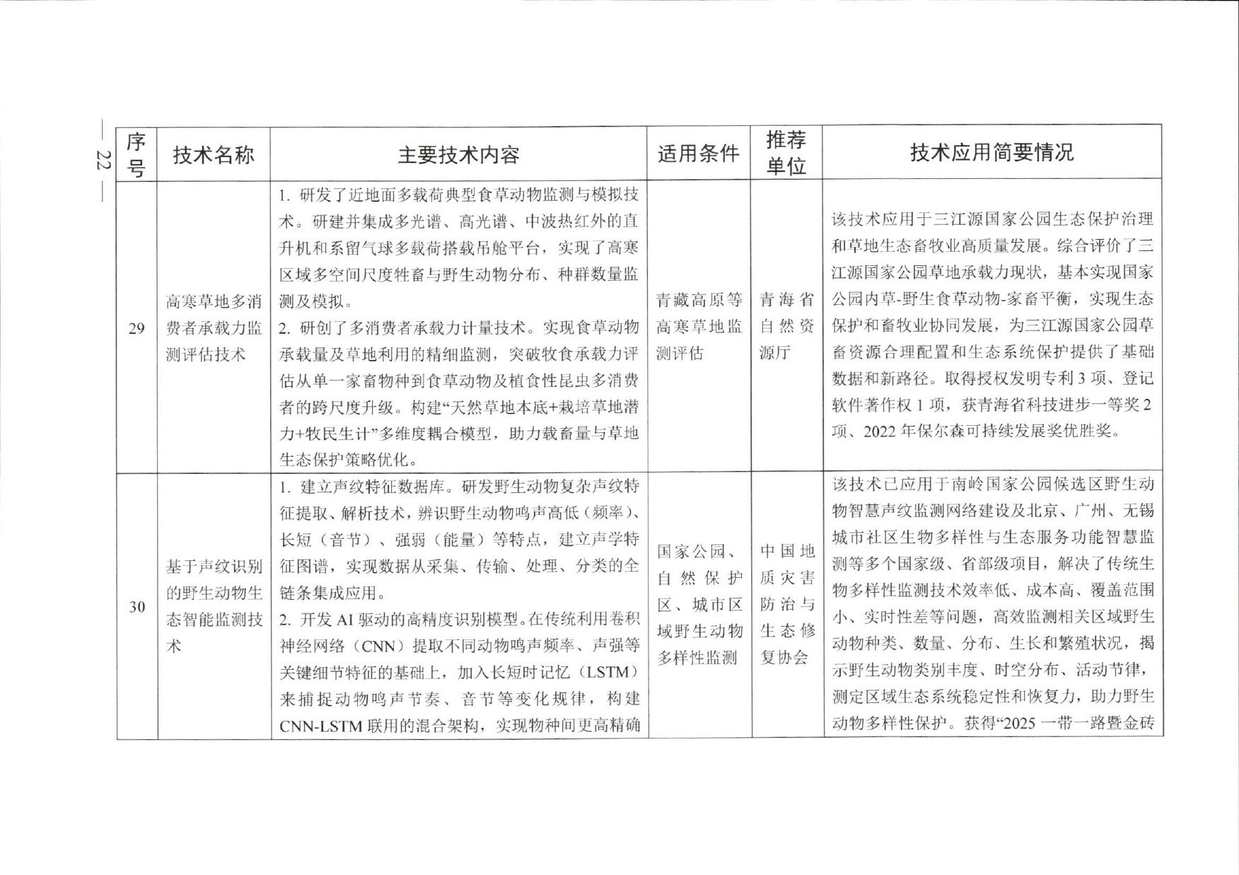 名录原文第20页