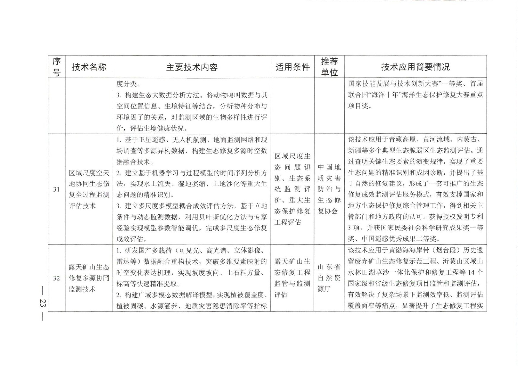 名录原文第21页