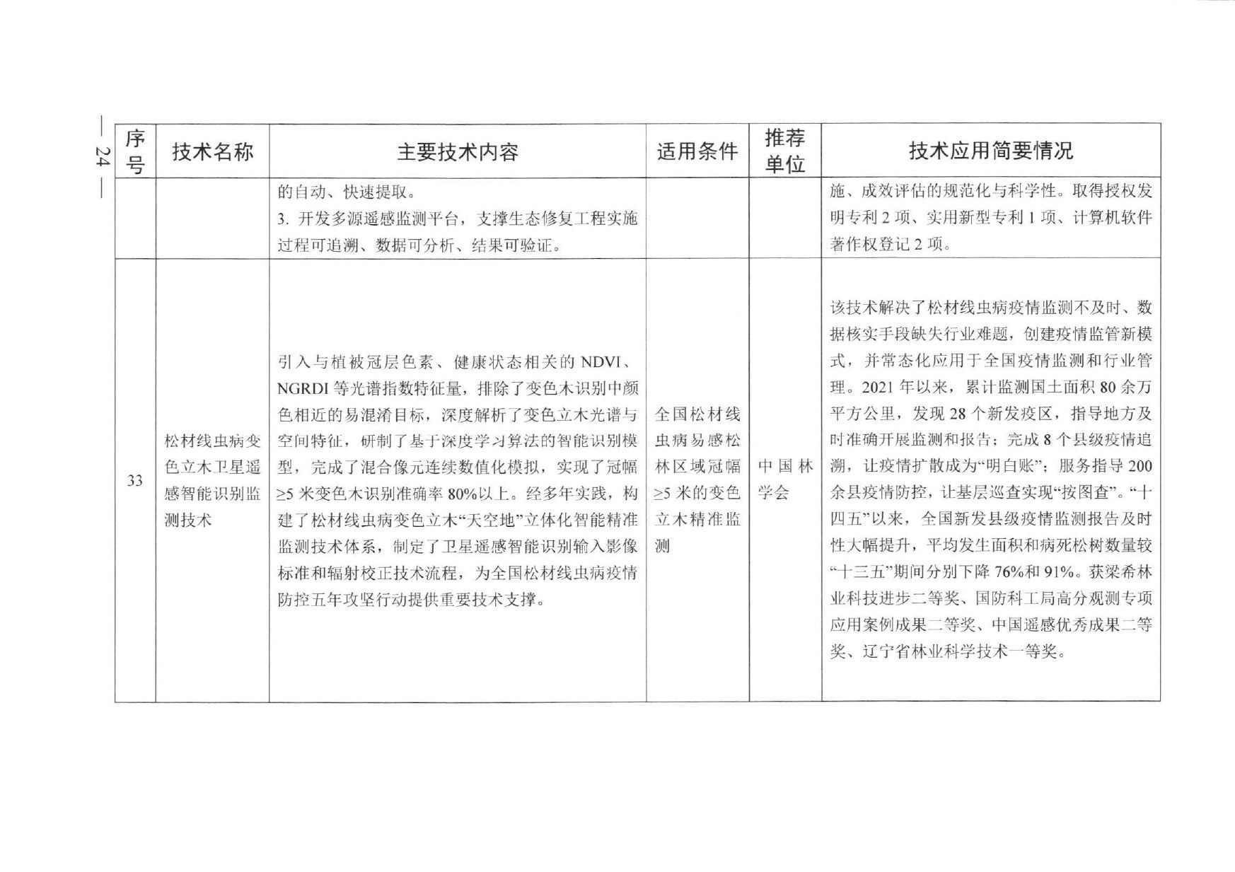 名录原文第22页