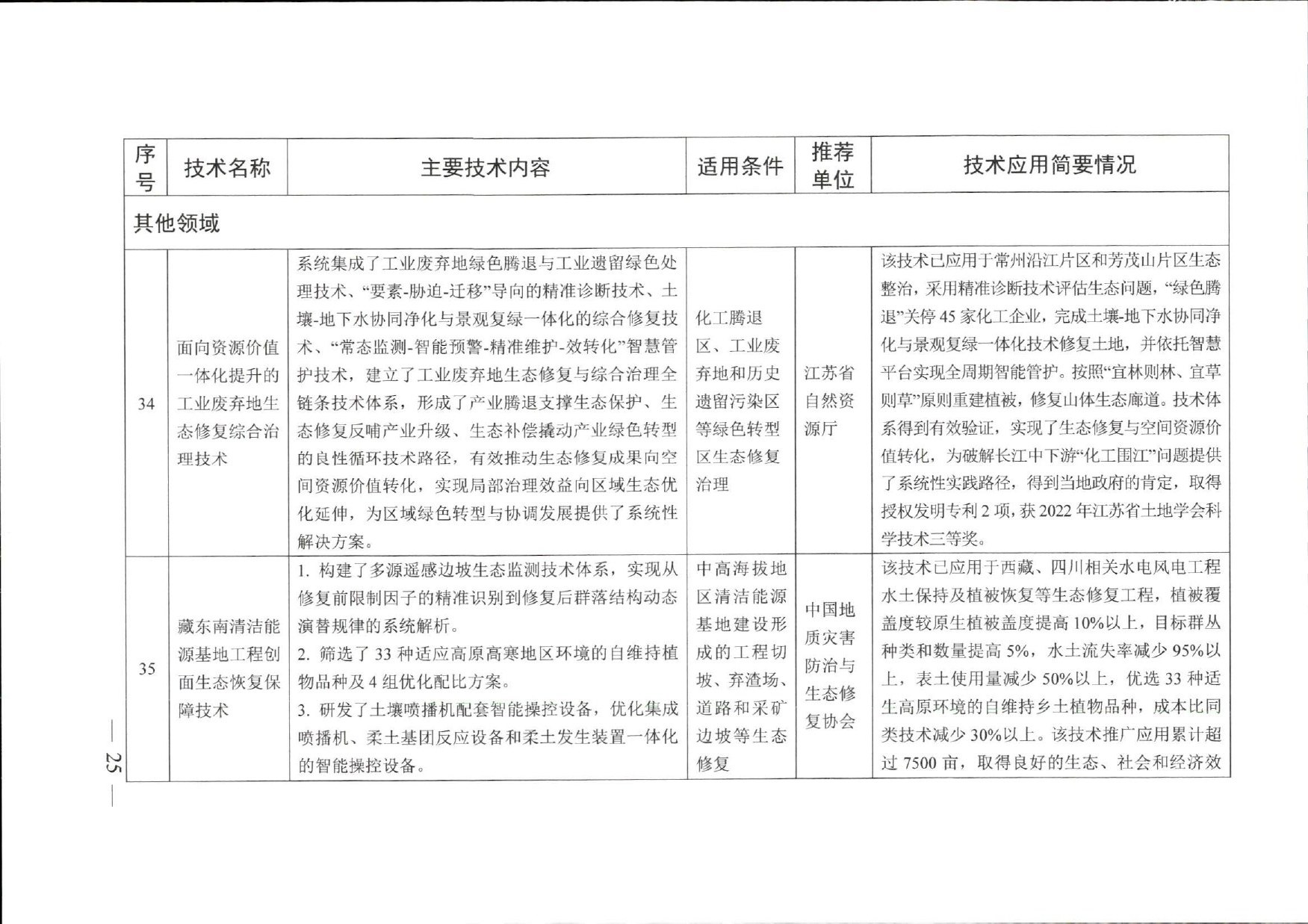 名录原文第23页