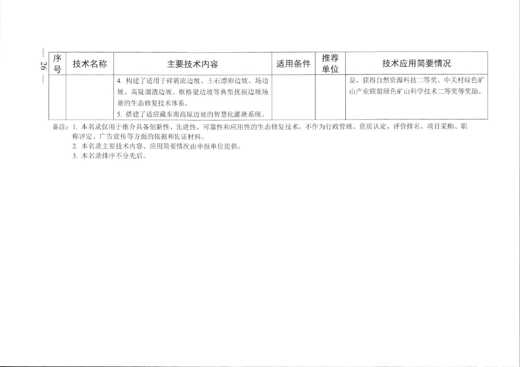 名录原文第24页