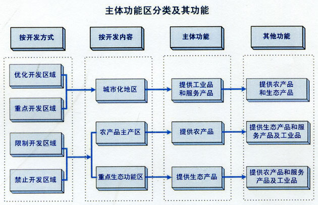 原文图示