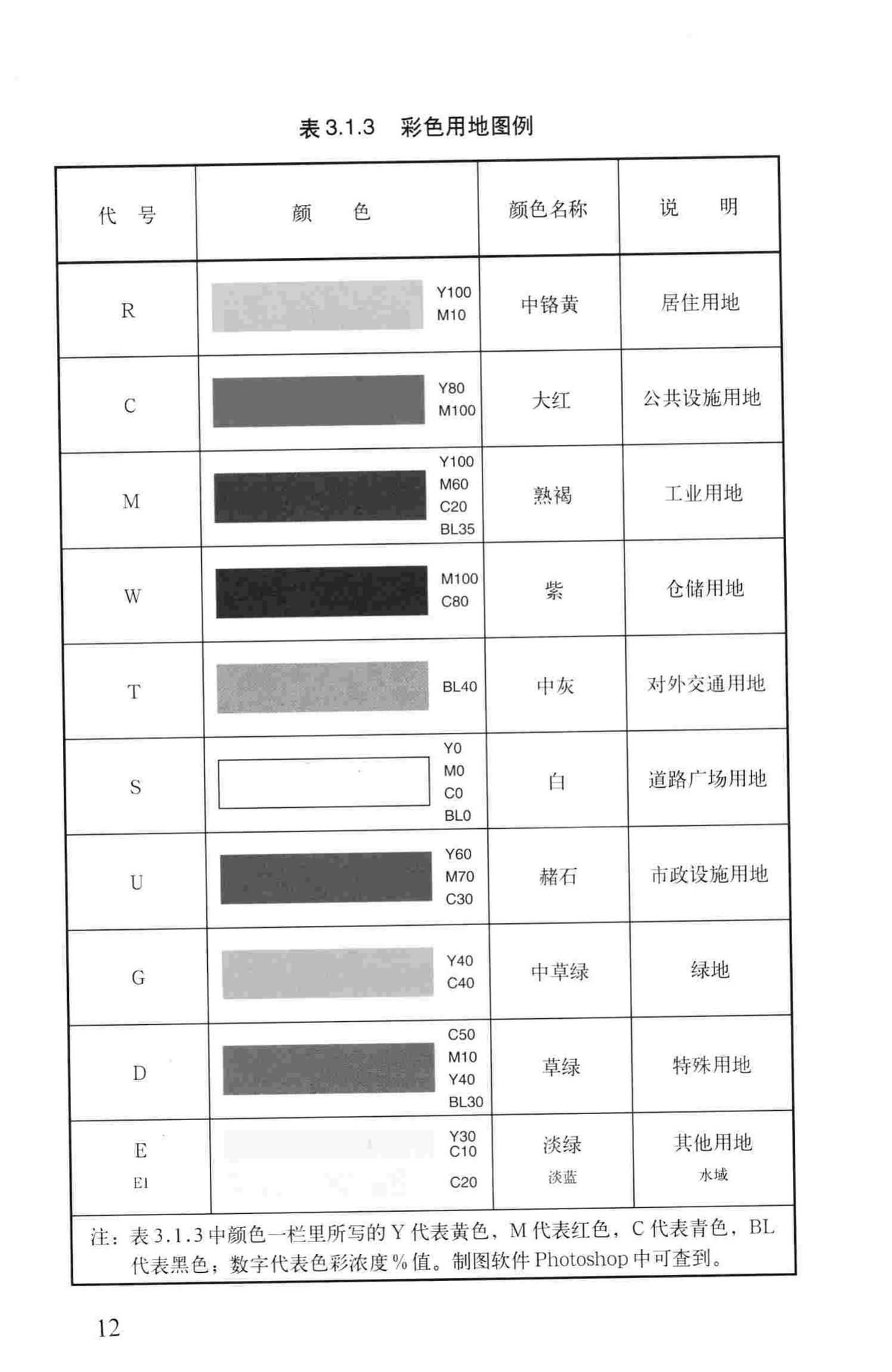 城市规划制图标准官方原文第18页