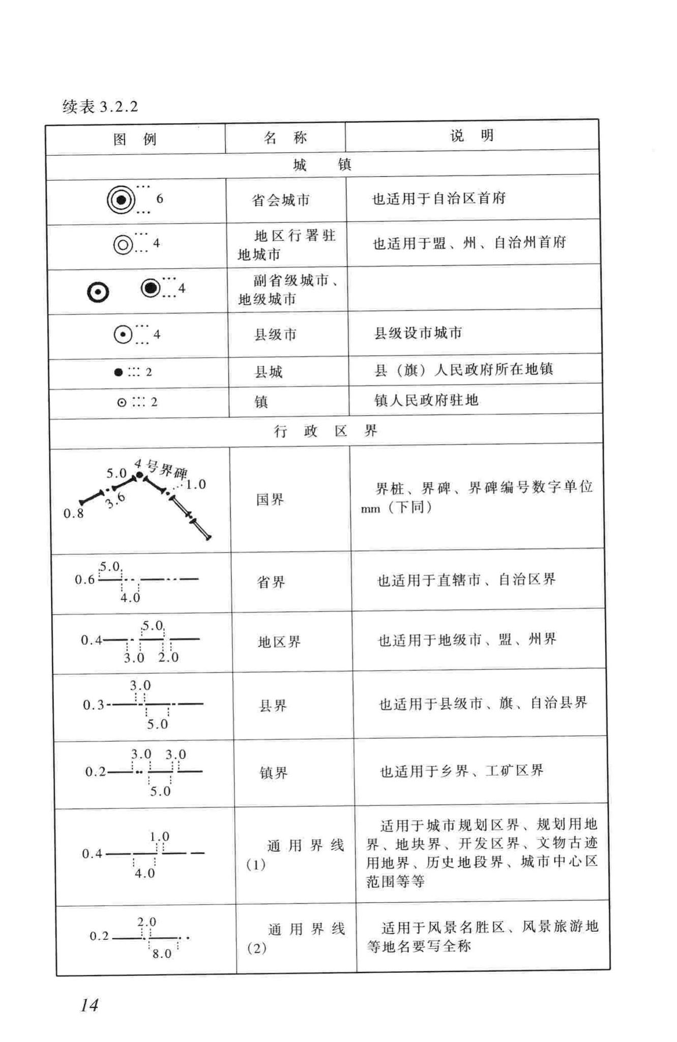 城市规划制图标准官方原文第20页