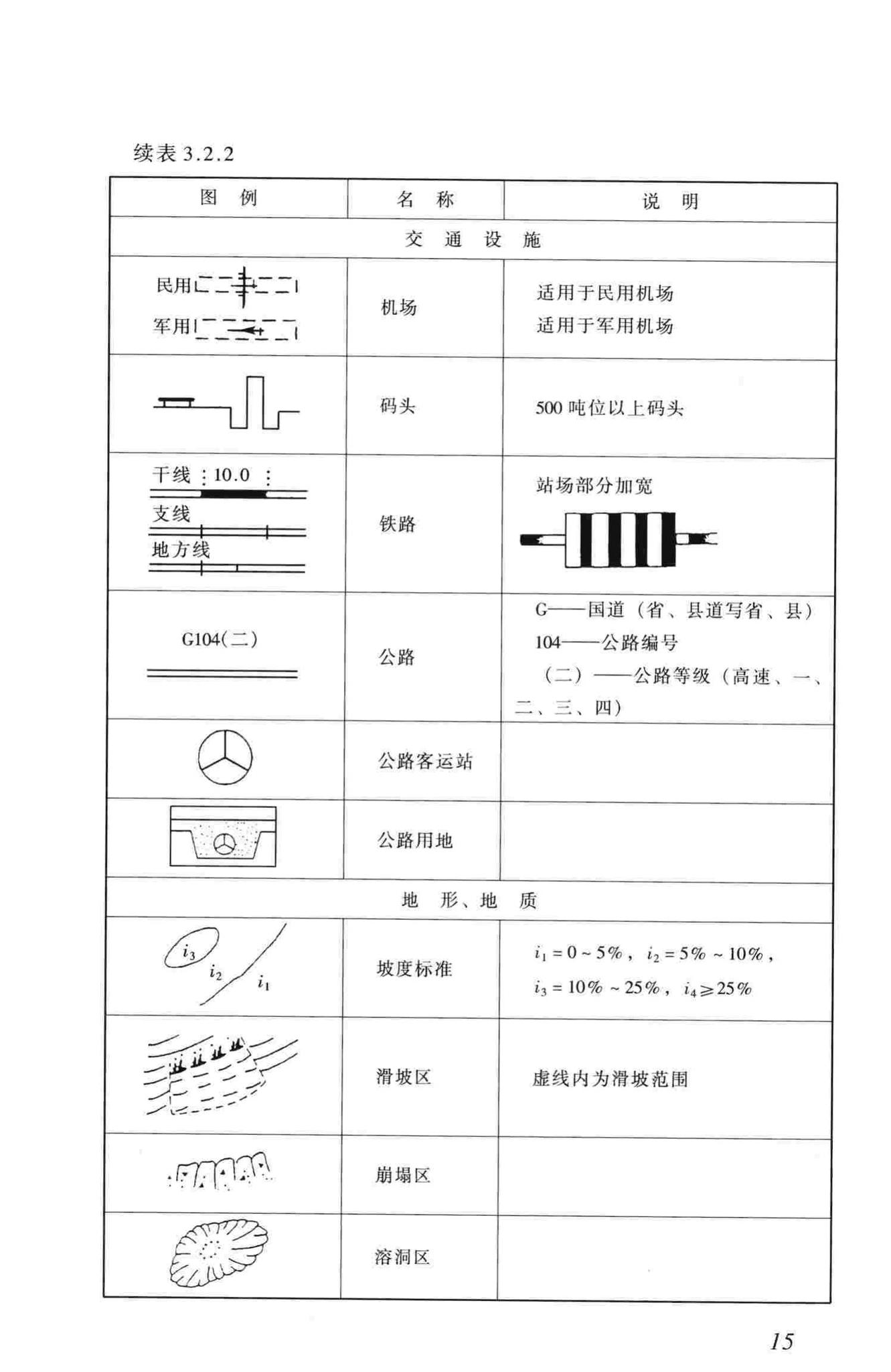 城市规划制图标准官方原文第21页