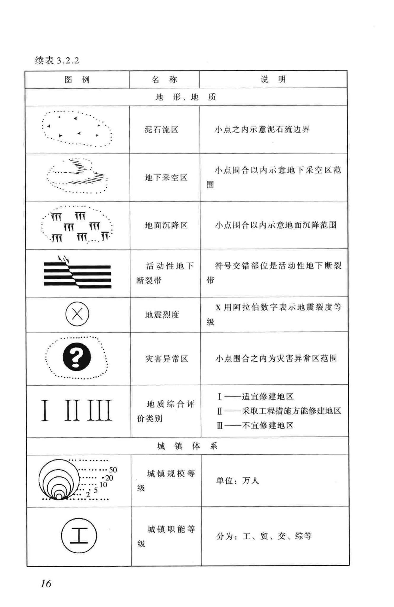 城市规划制图标准官方原文第22页
