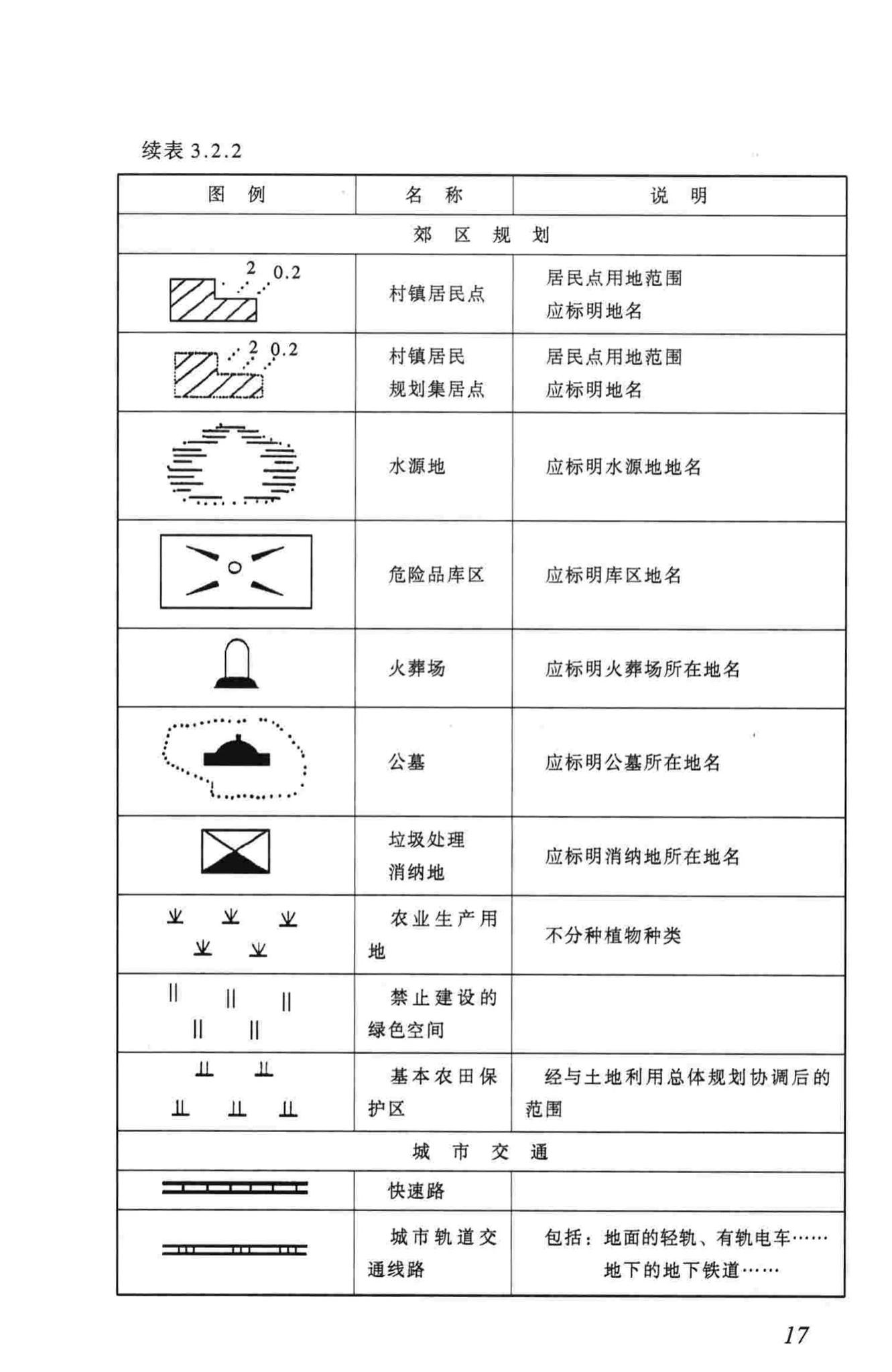 城市规划制图标准官方原文第23页