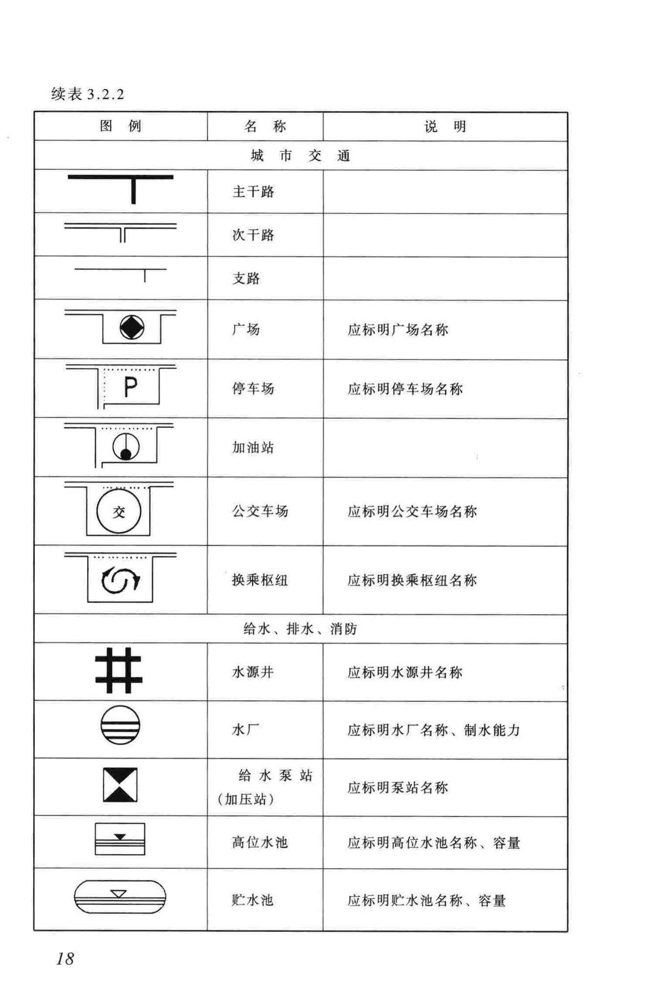 城市规划制图标准官方原文第24页