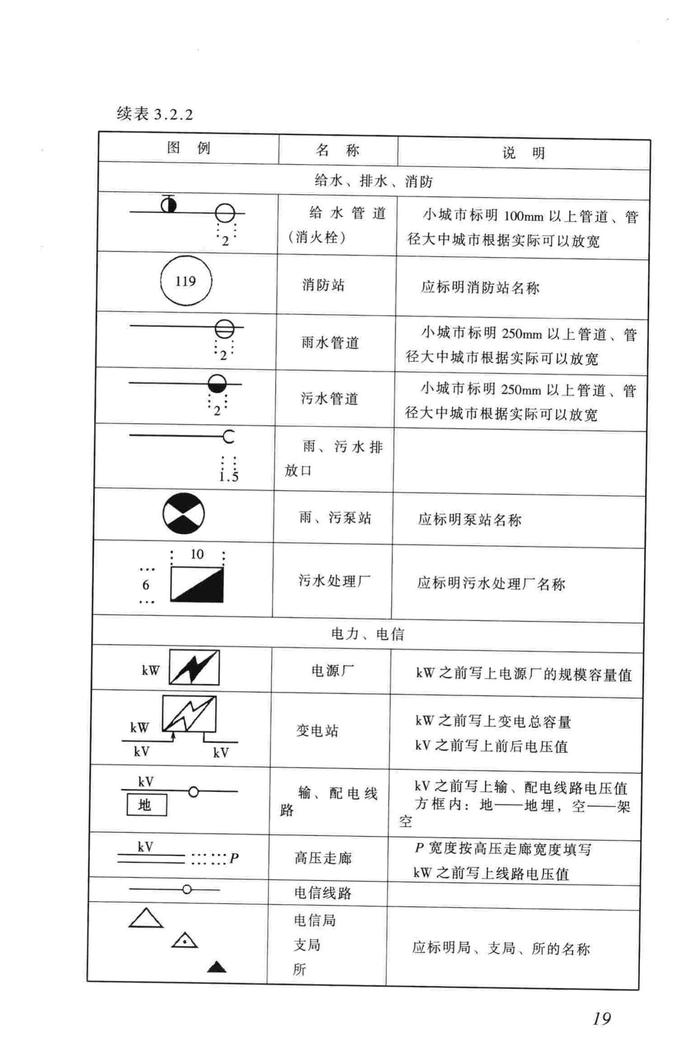 城市规划制图标准官方原文第25页