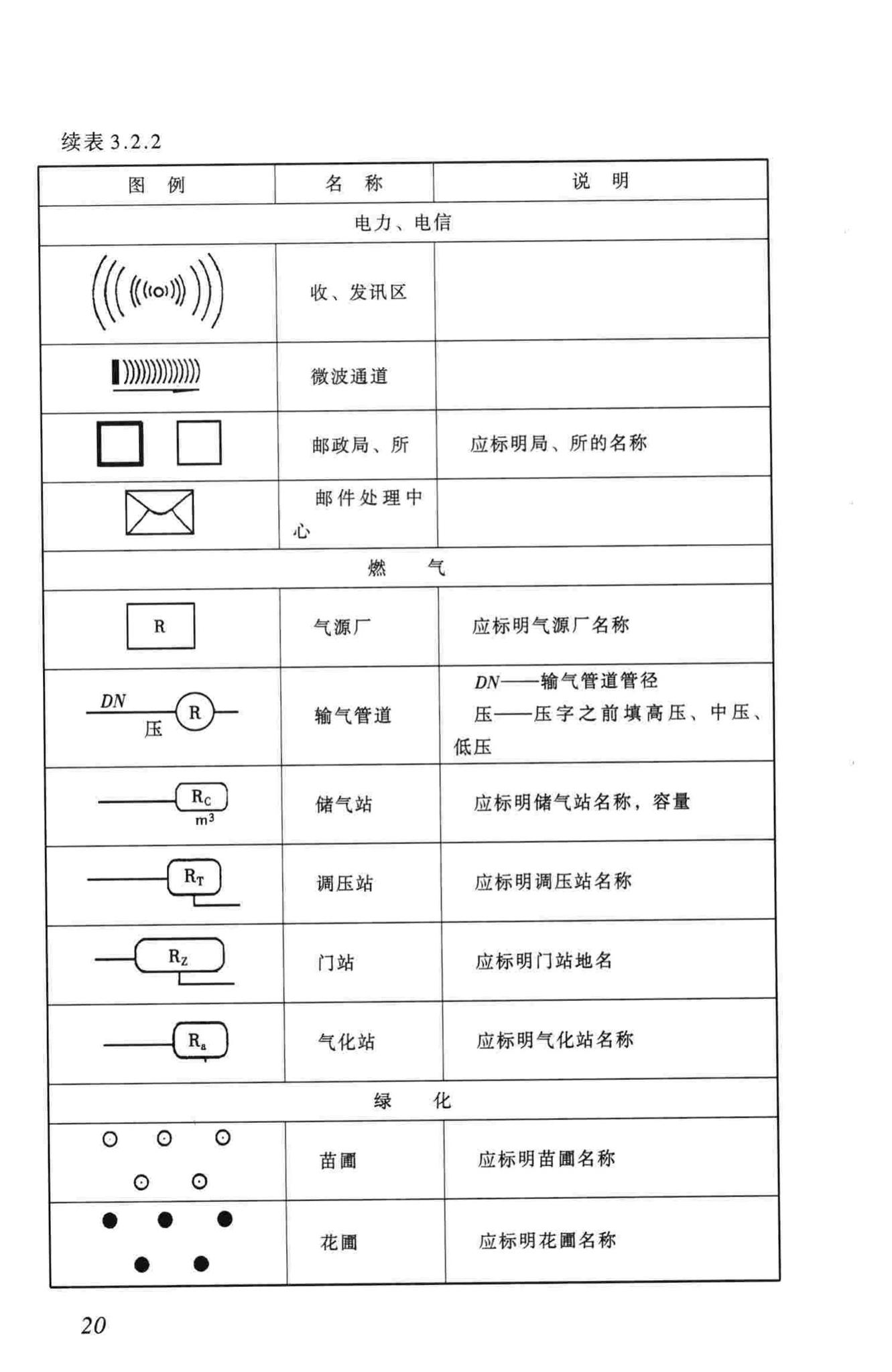 城市规划制图标准官方原文第26页