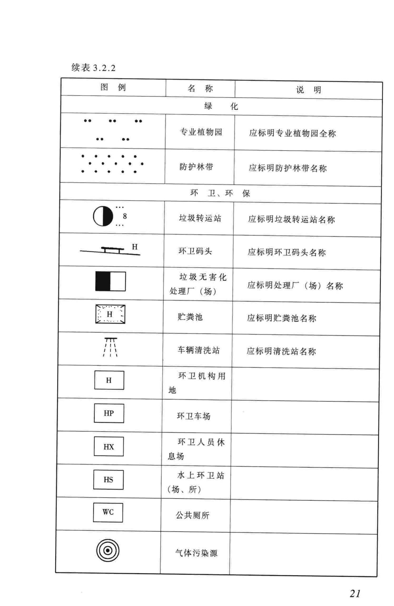城市规划制图标准官方原文第27页