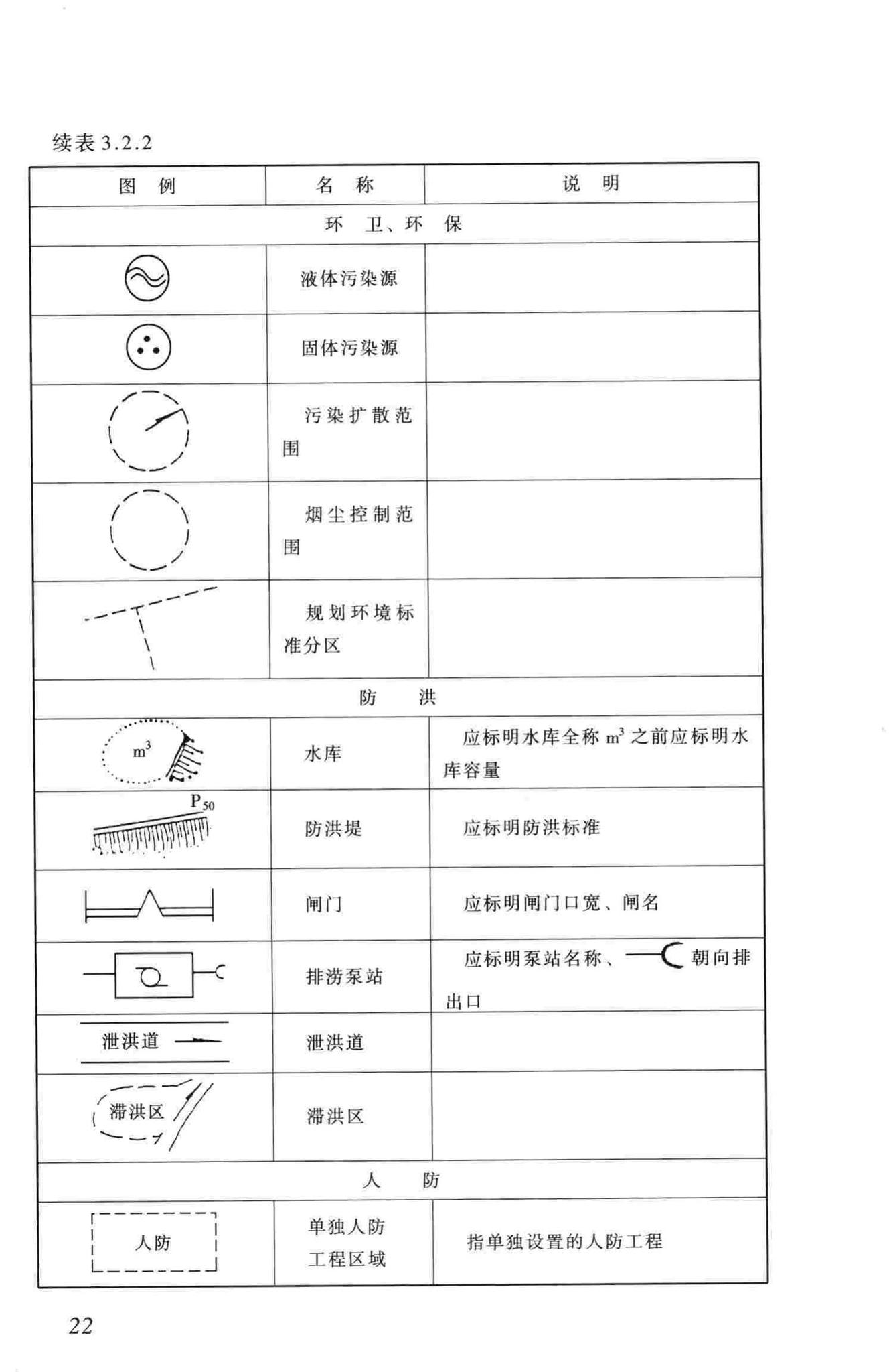 城市规划制图标准官方原文第28页