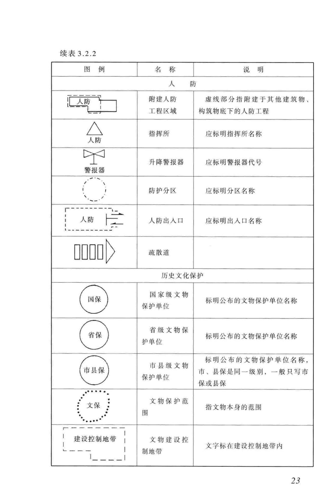 城市规划制图标准官方原文第29页