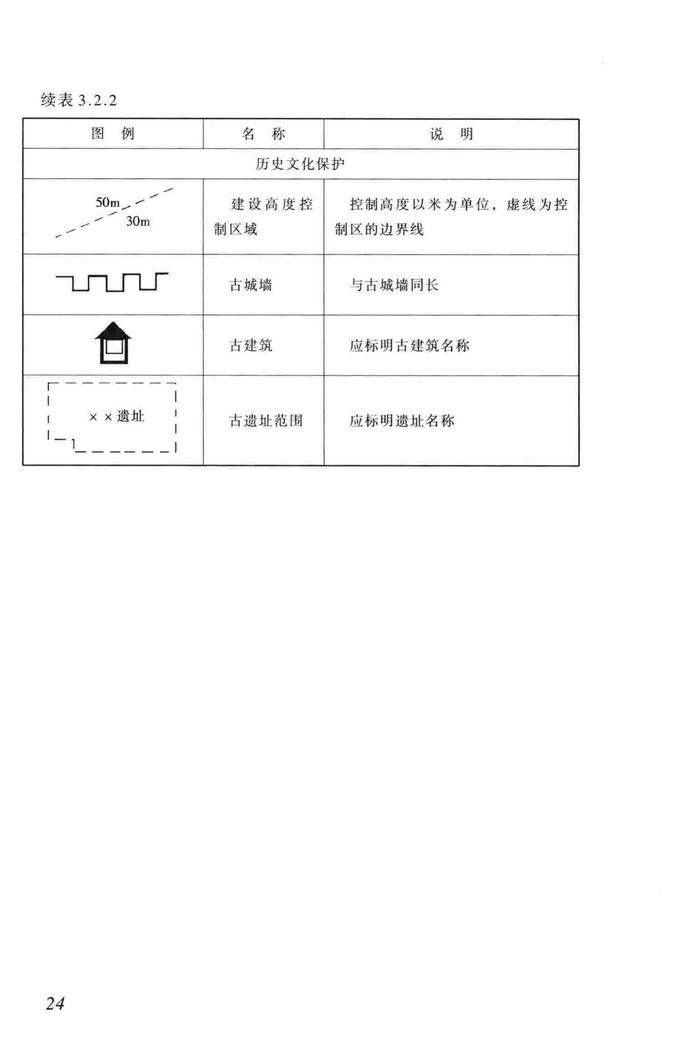 城市规划制图标准官方原文第30页