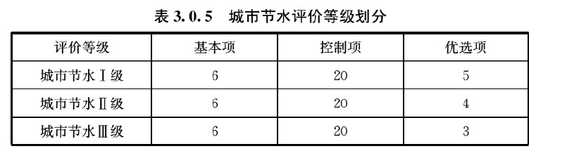 表3.0.5 城市节水评价等级划分