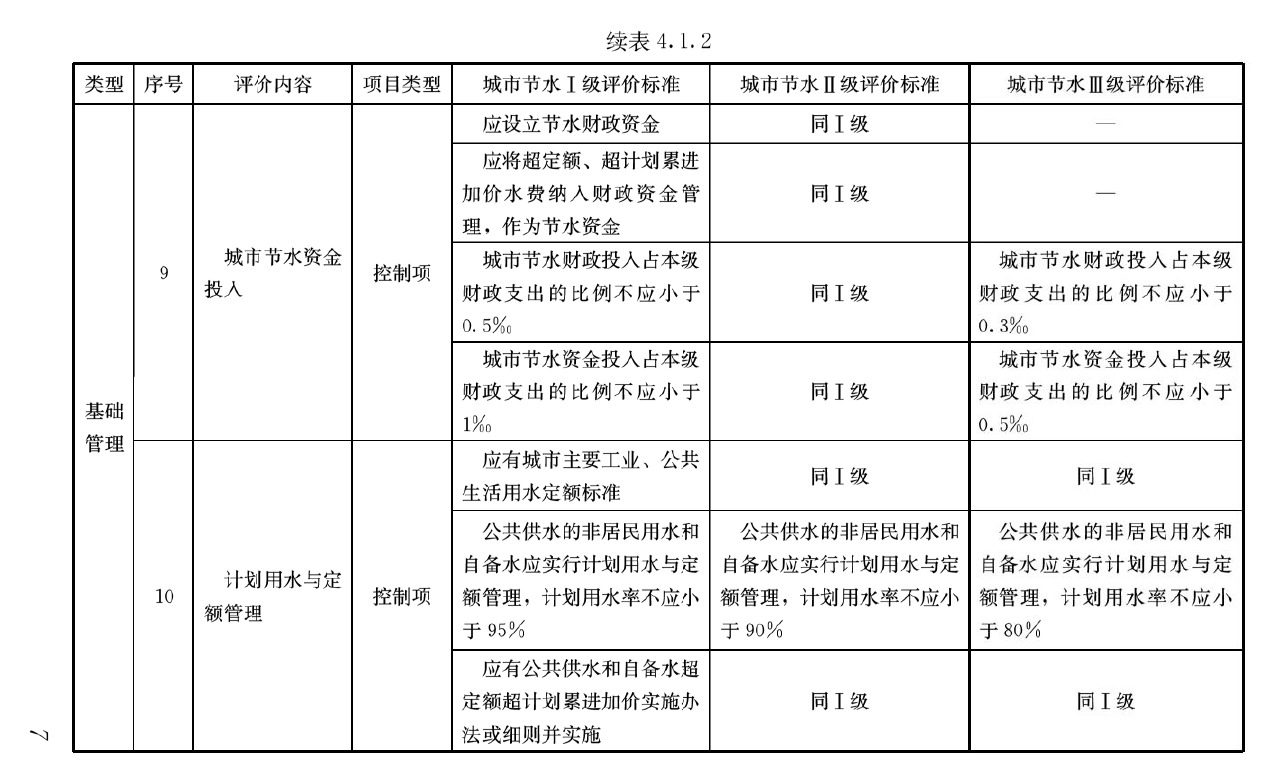 表4.1.2 官方原文第7页