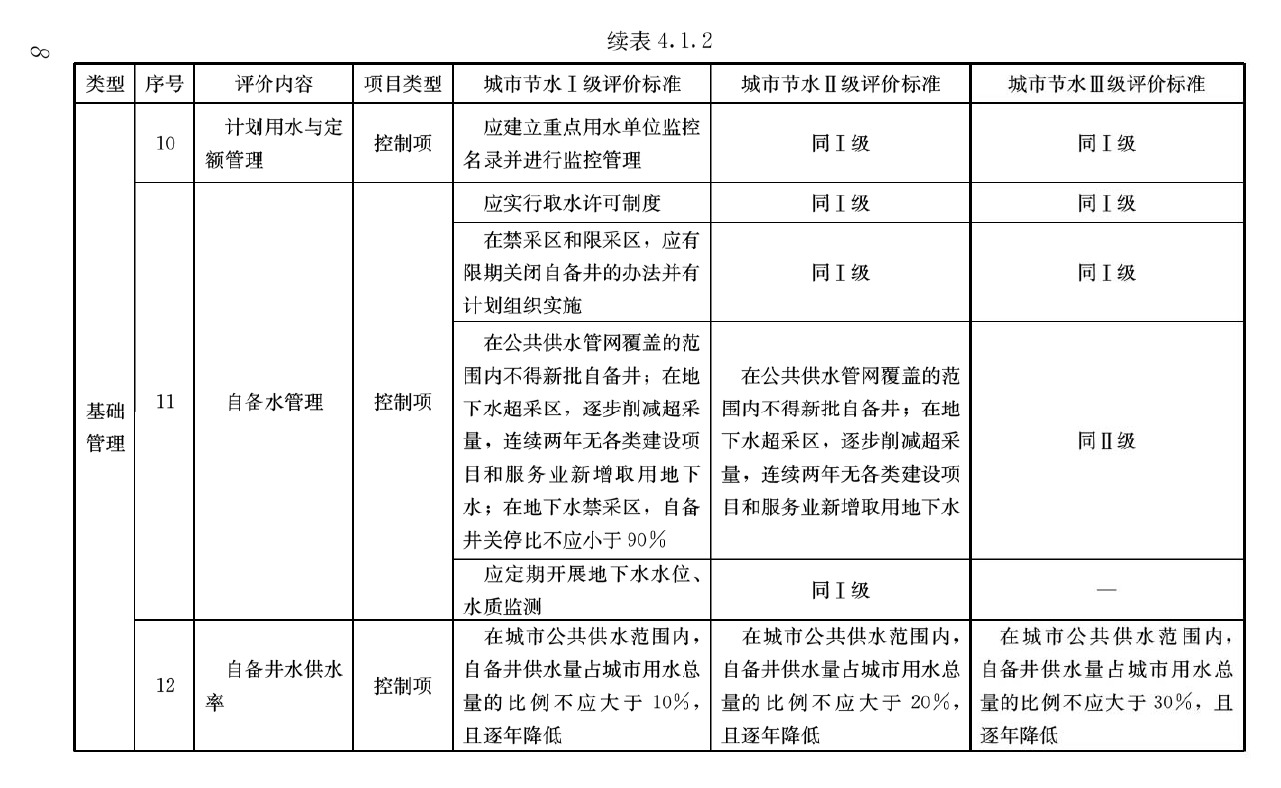 表4.1.2 官方原文第8页