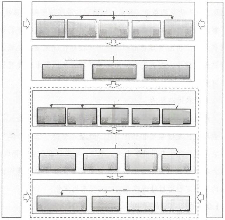 全域土地综合整治实施流程示意图