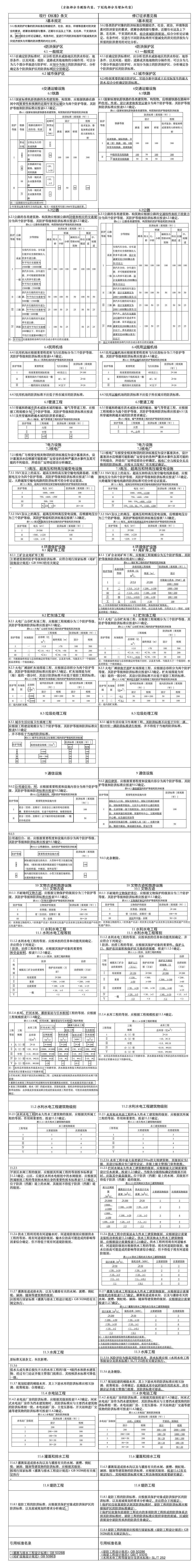 《防洪标准》GB 50201—2014修订对照表；方框为删除内容，下划线为增加内容