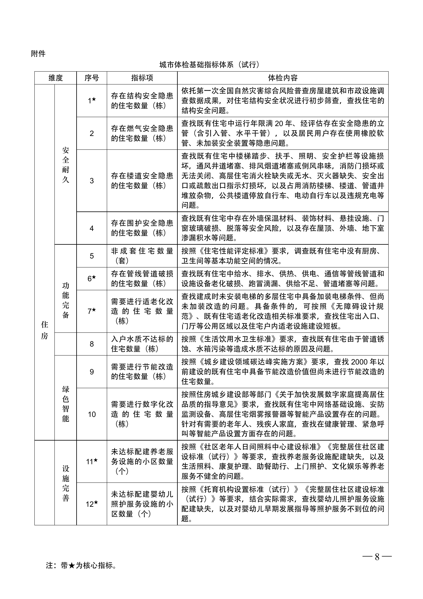 城市体检基础指标体系，第1页