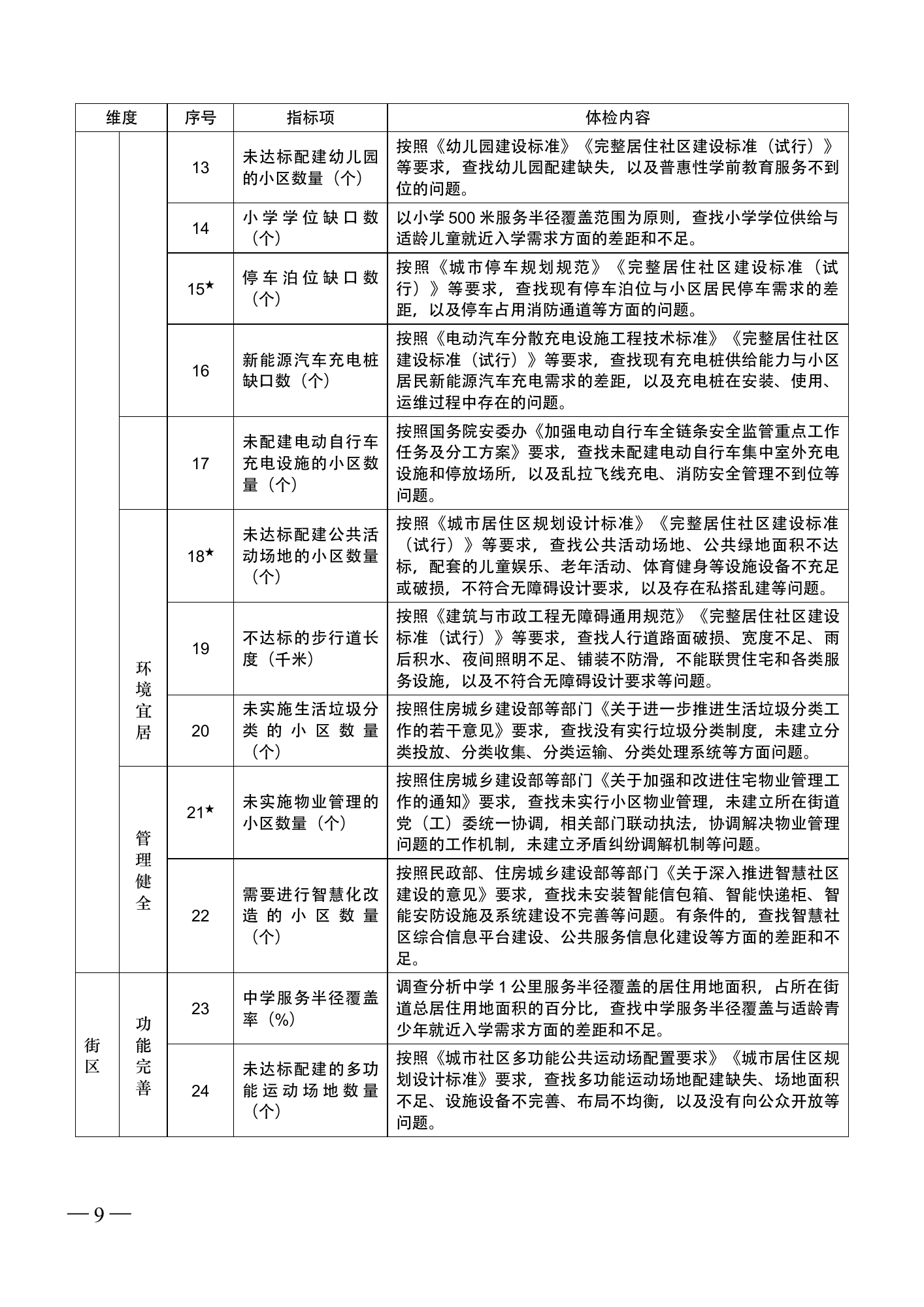 城市体检基础指标体系，第2页