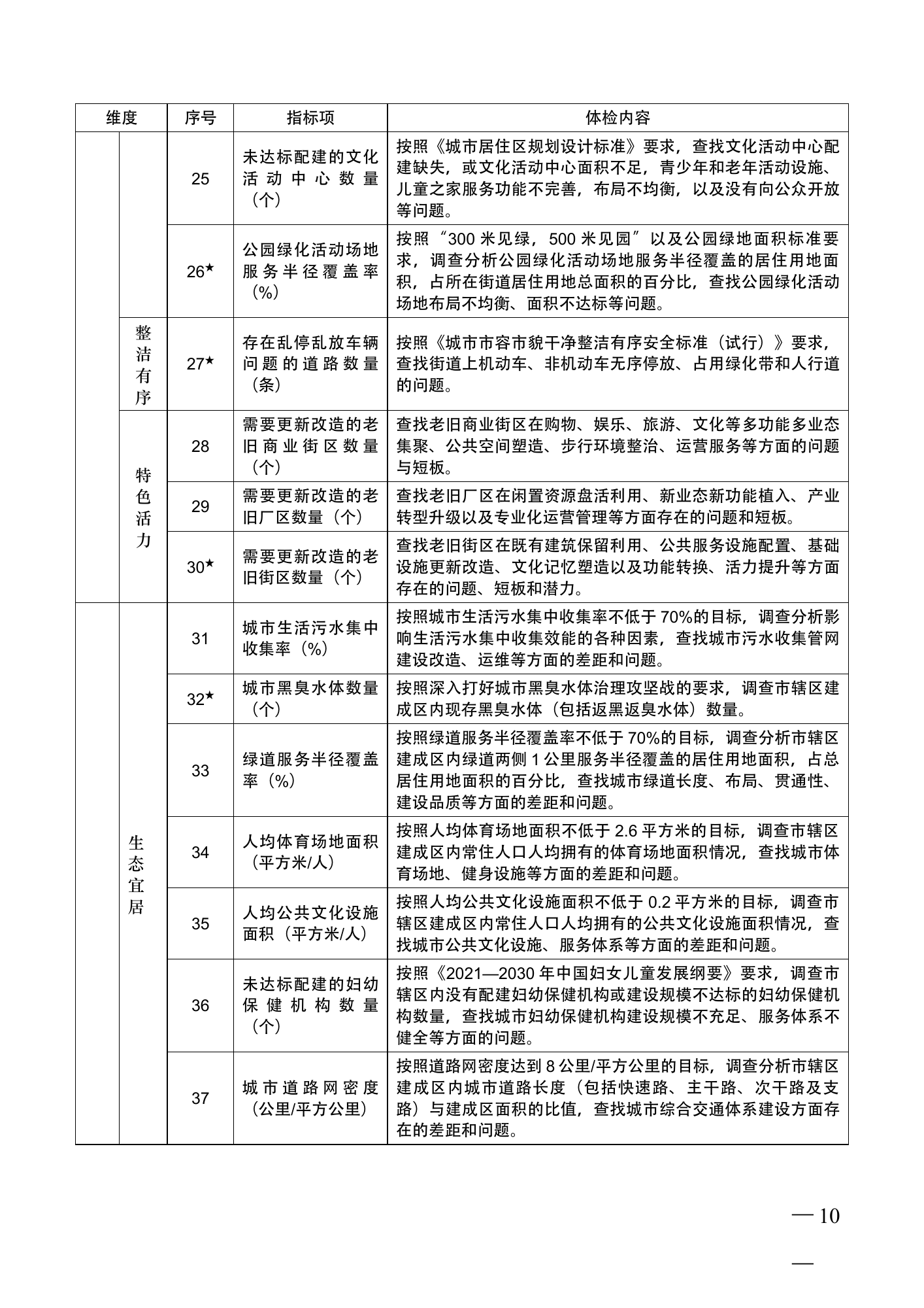 城市体检基础指标体系，第3页