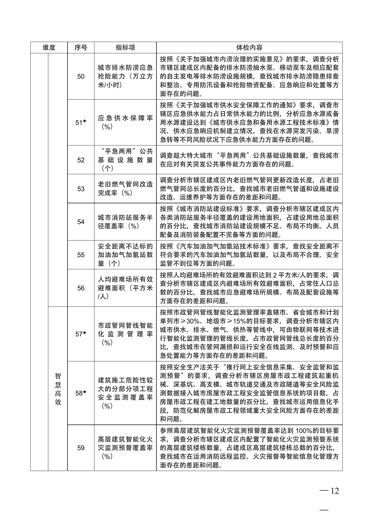 城市体检基础指标体系，第5页