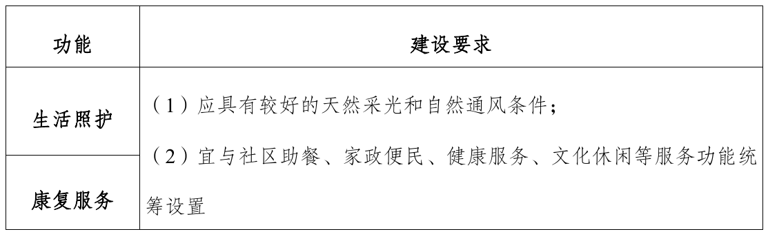 导则原文第7页表格