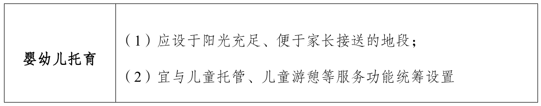 导则原文第9页表格（续表）