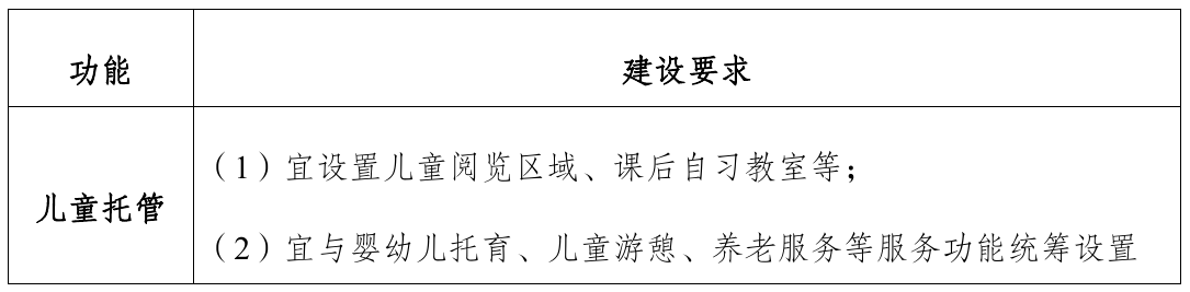 导则原文第10页表格