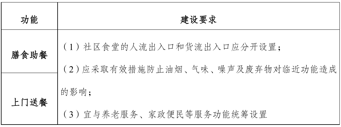 导则原文第11页表格