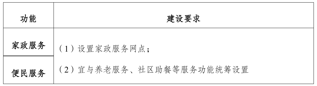 导则原文第11页表格