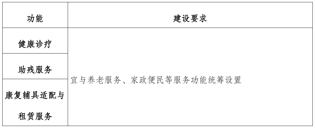 导则原文第12页表格