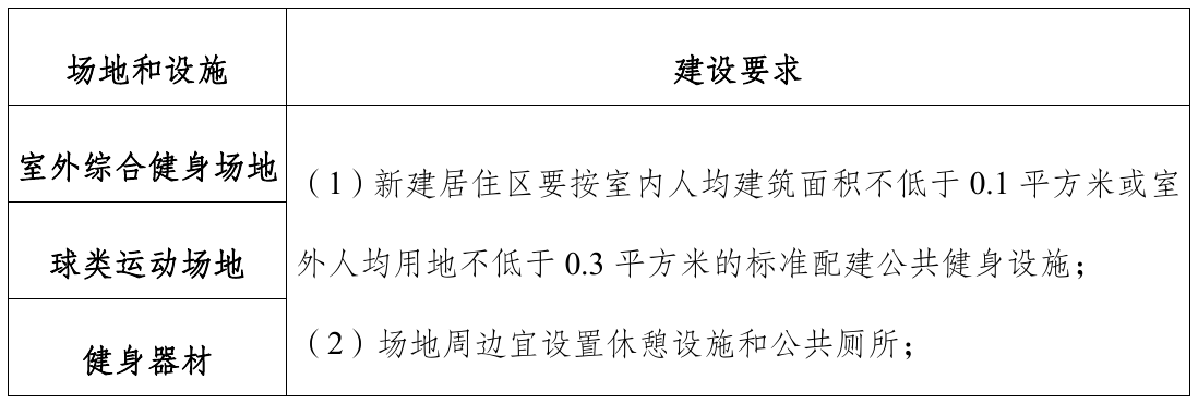 导则原文第12页表格