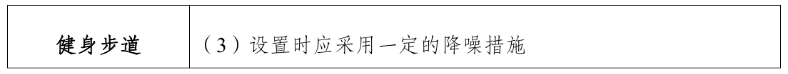 导则原文第13页表格（续表）