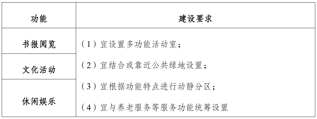导则原文第13页表格（续表）