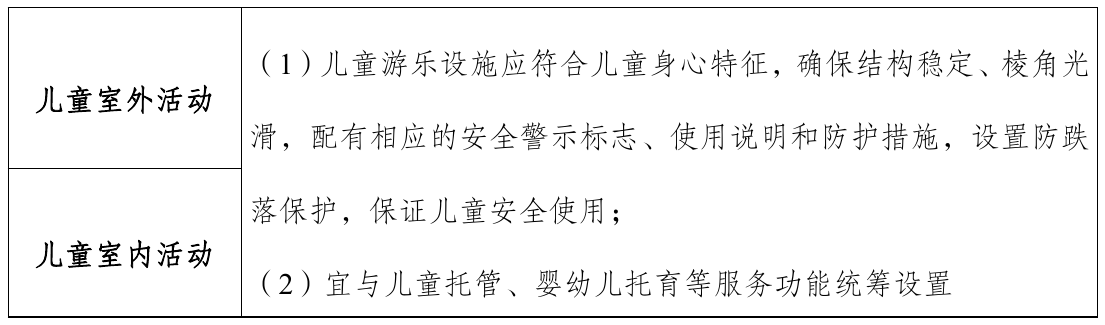 导则原文第14页表格（续表）