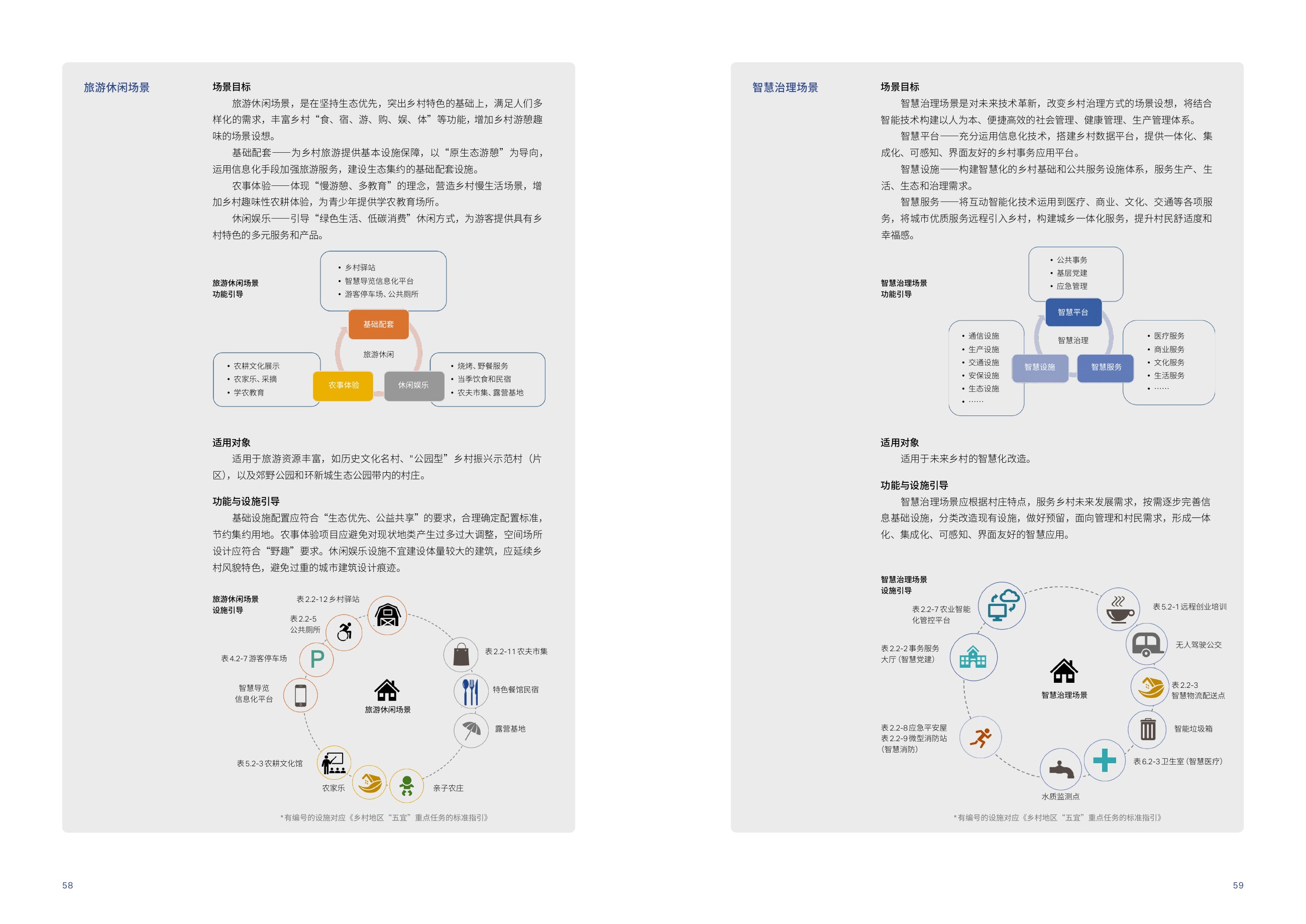 上海市15分钟社区生活圈行动工作导引，原文件第33页