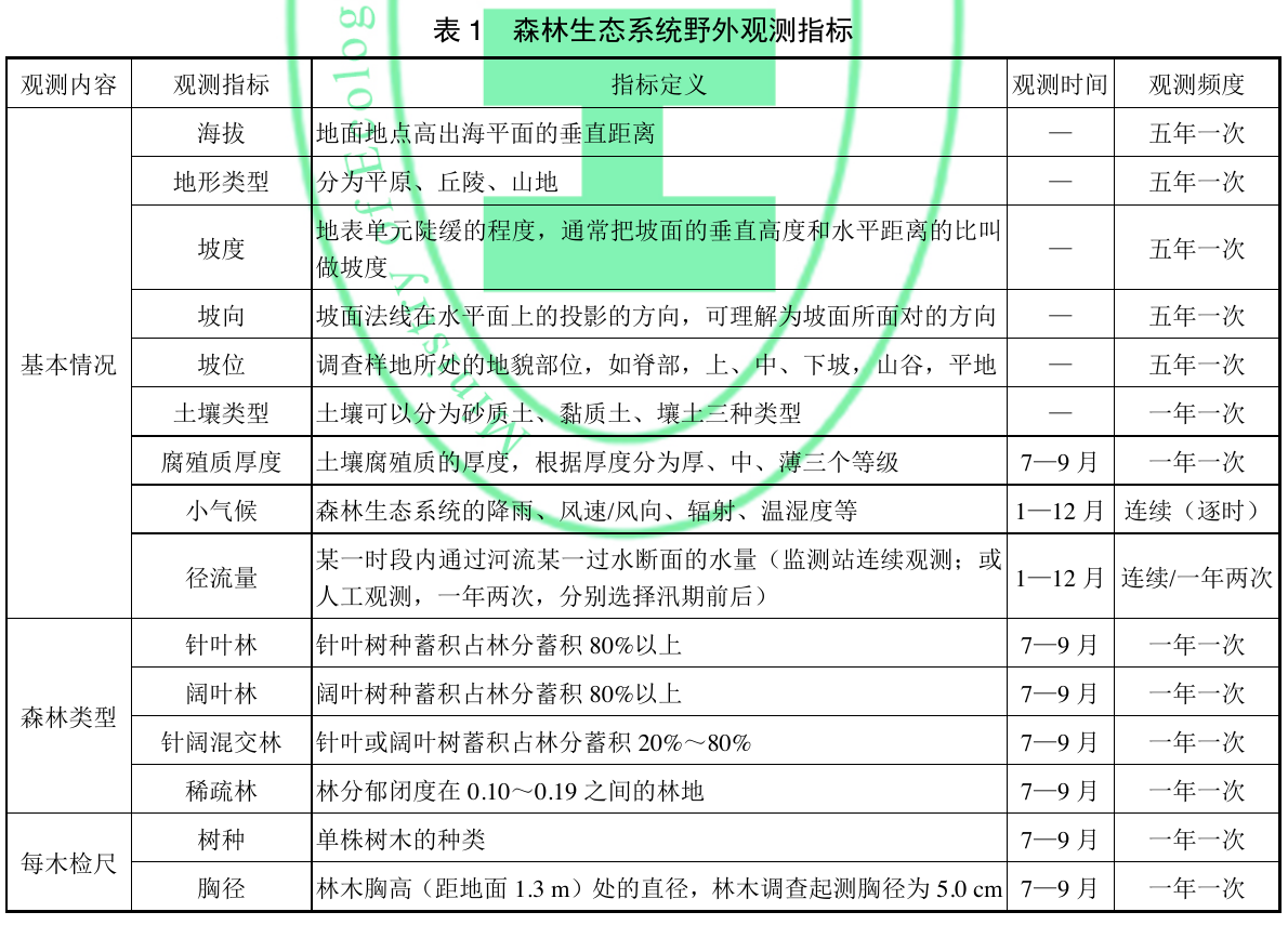8 野外观测指标体系，插图 1