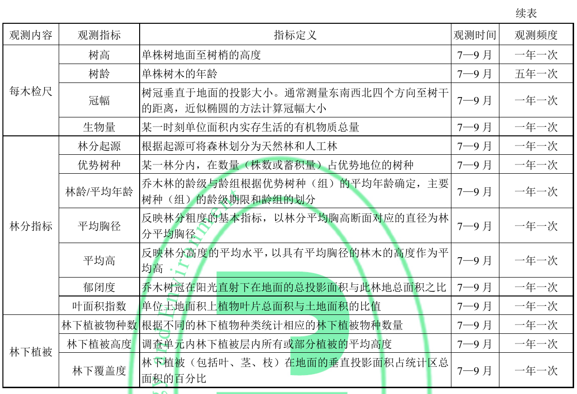 8 野外观测指标体系，插图 2