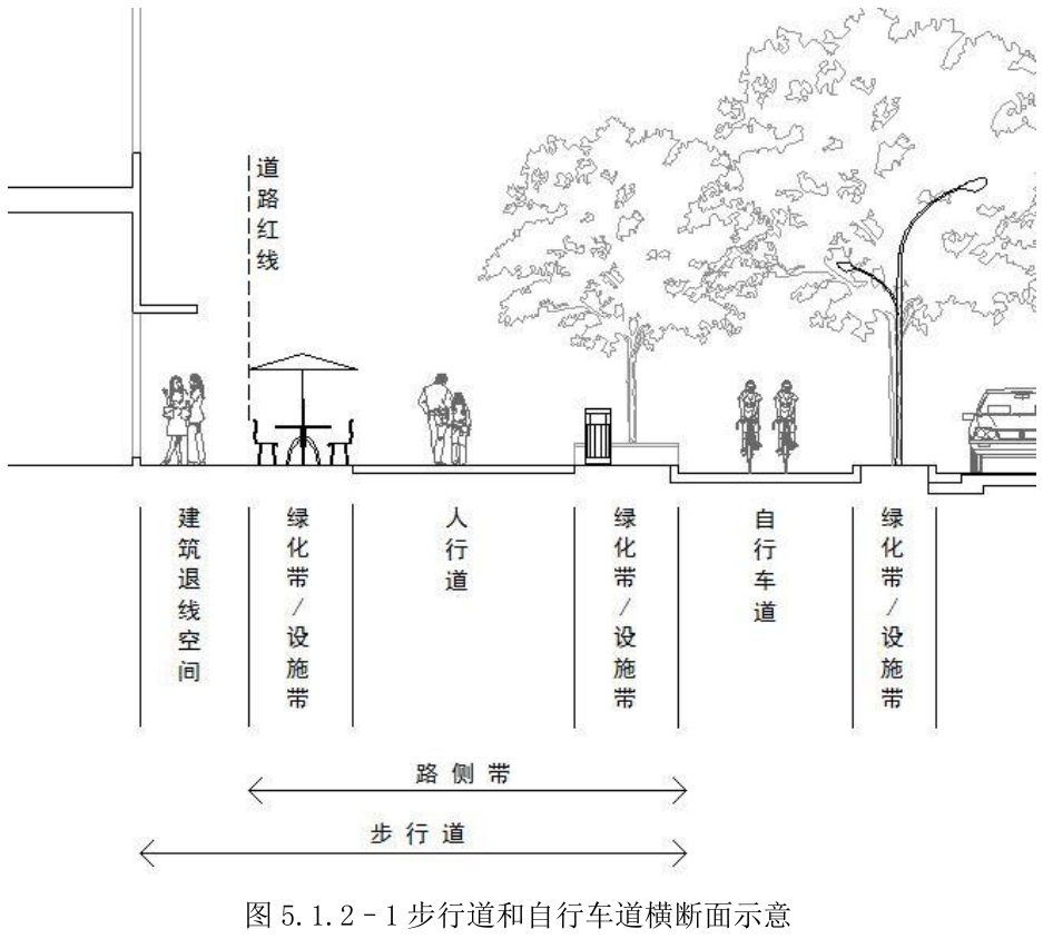 图 5.1.2–1步行道和自行车道横断面示意