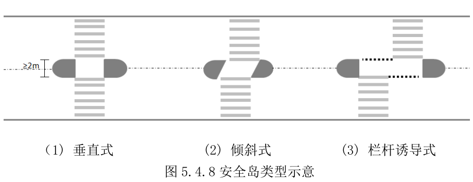 图5.4.8安全岛类型示意