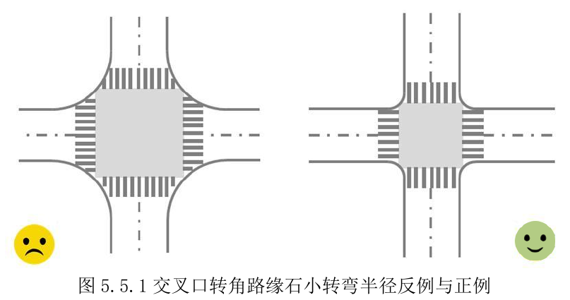 图5.5.1 交叉口转角路缘石小转弯半径反例与正例