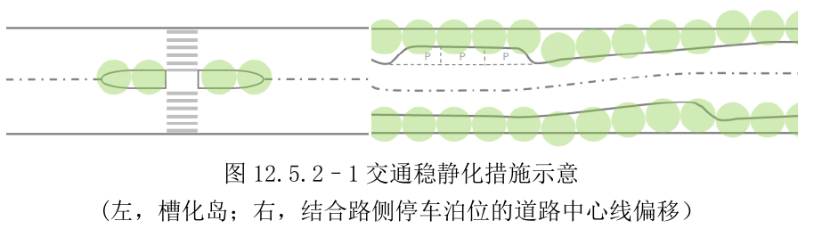 图12.5.2–1交通稳静化措施示意（左，槽化岛；右，结合路侧停车泊位的道路中心线偏移）