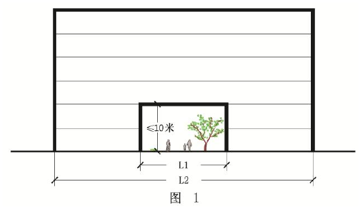 附录2 图1