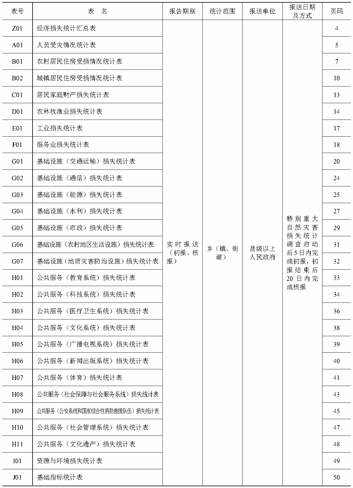 原件图表 FORM-DIRECTORY