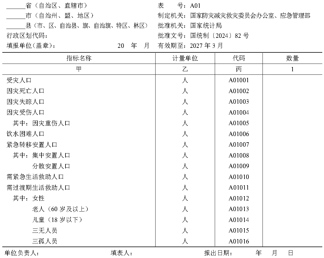 原件图表 A01-01